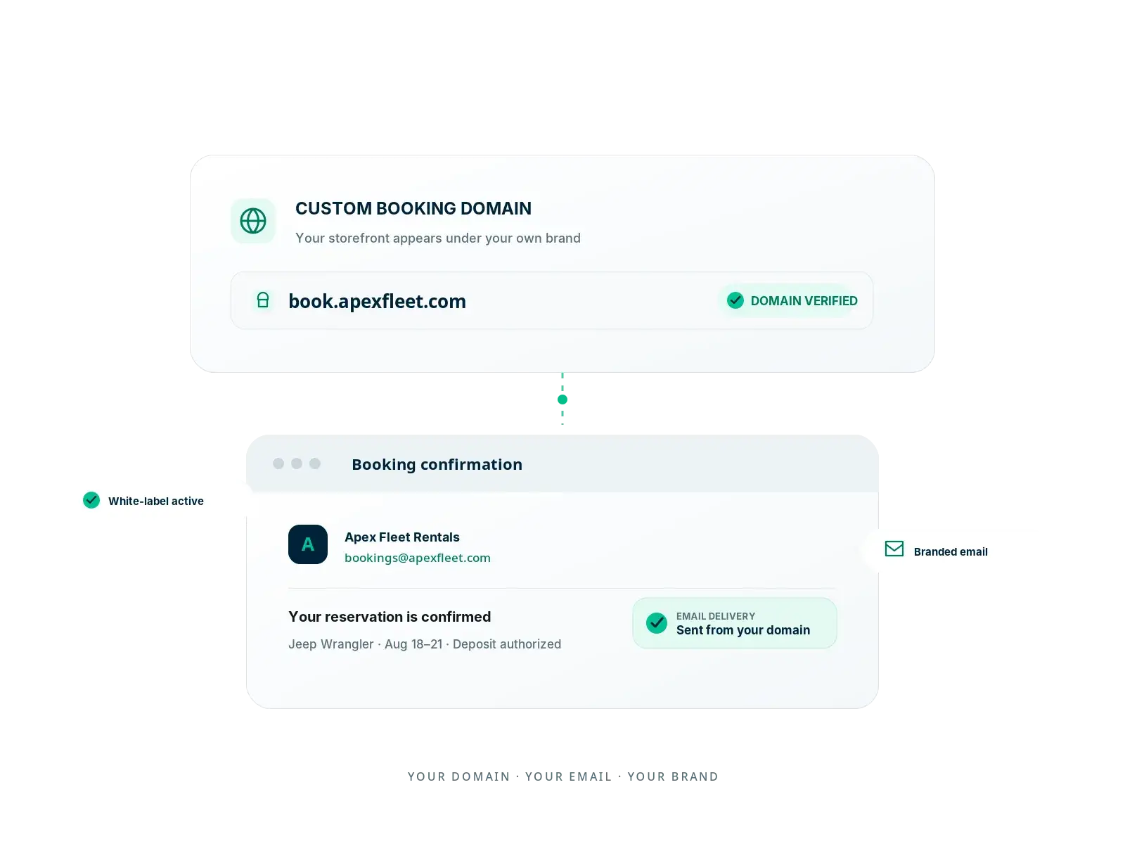 email domain