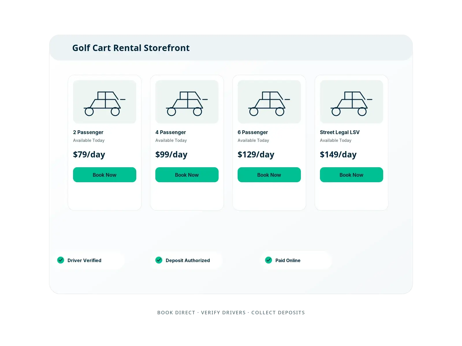 Rental vehicle telemetry showing live location, active trip details, battery level, mileage, and connected Tesla and Bouncie data.