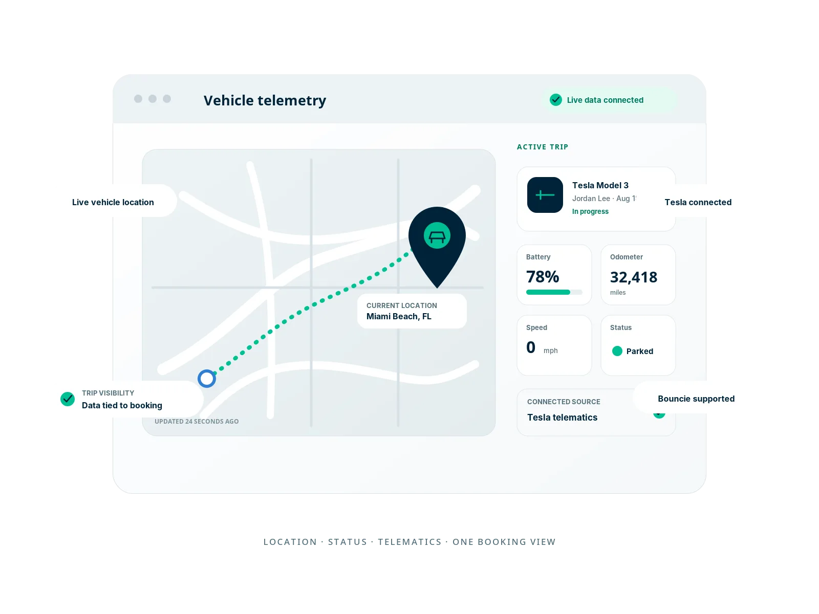 GPS integrations