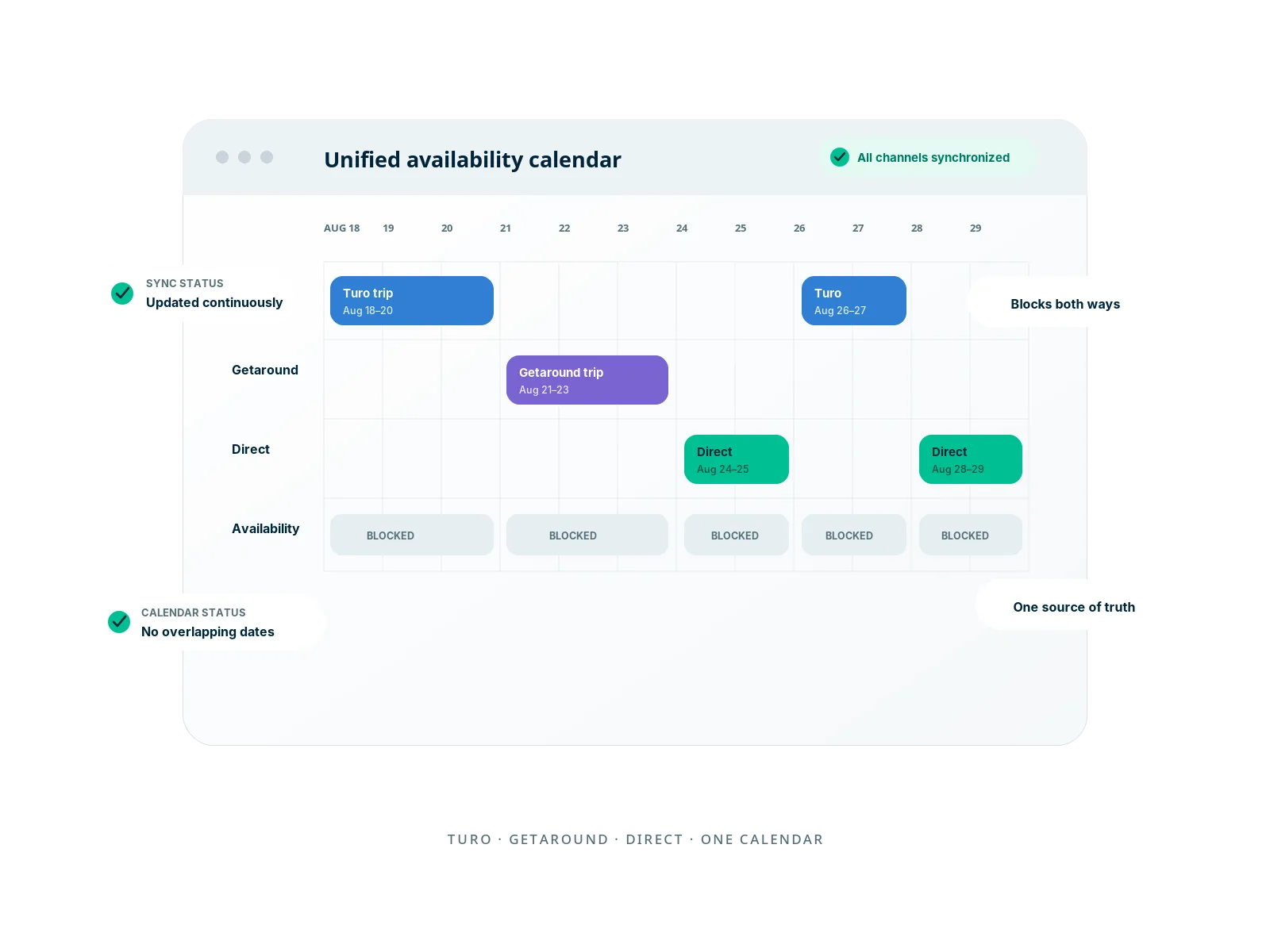 direct, turo and getaround in one calendar