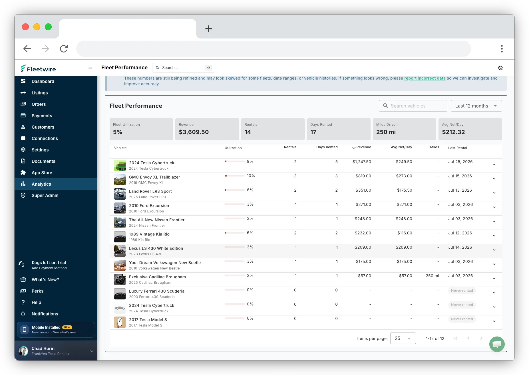 Analytics page