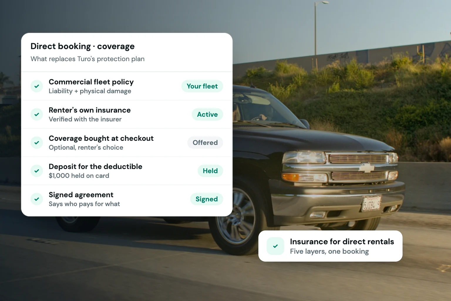 Coverage card for a direct booking: commercial fleet policy, verified renter insurance, checkout coverage, deposit and signed agreement, beside a Chevy Tahoe