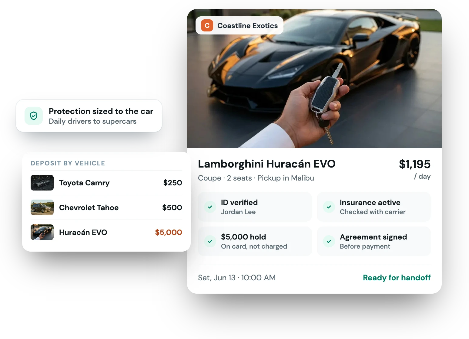 An exotic car booking ready for handoff: renter ID verified, insurance active, a $5,000 deposit held and the agreement signed, with deposits set per vehicle