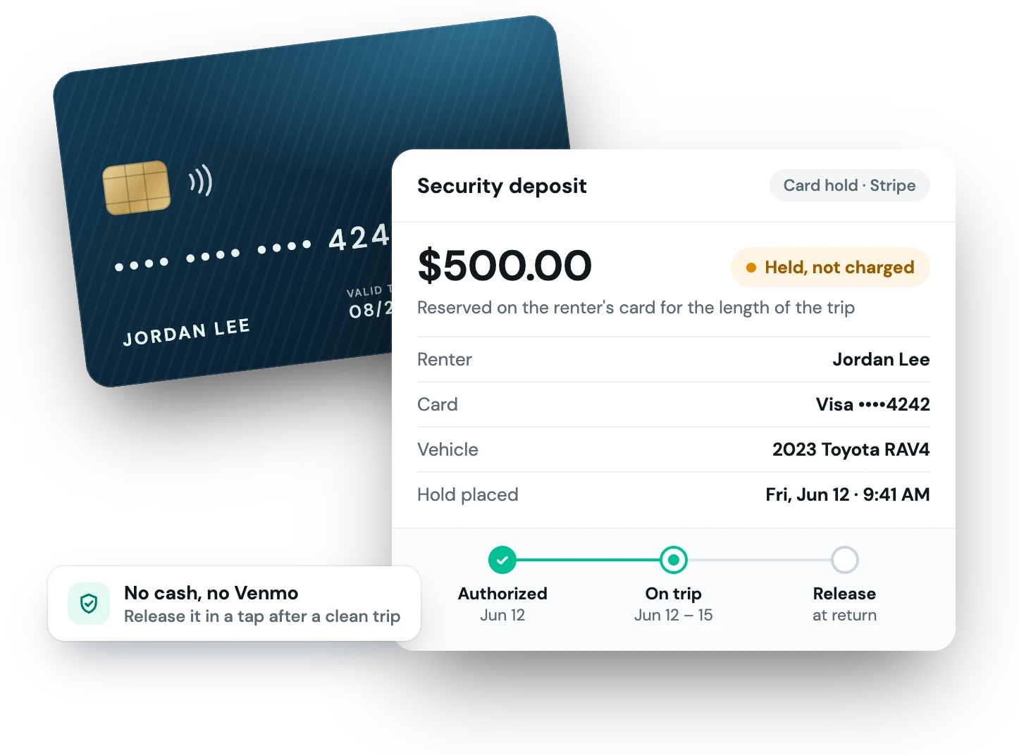 A security deposit held as a card authorization: $500 on a renter's Visa, held not charged, releasing automatically at return
