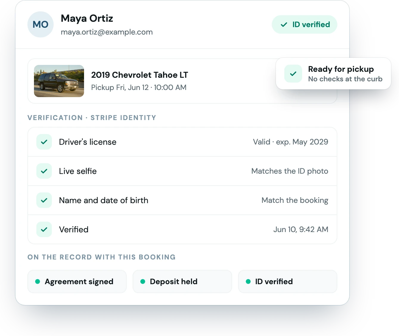 A renter's verified file in Fleetwire: license valid, selfie matched, stored with the booking
